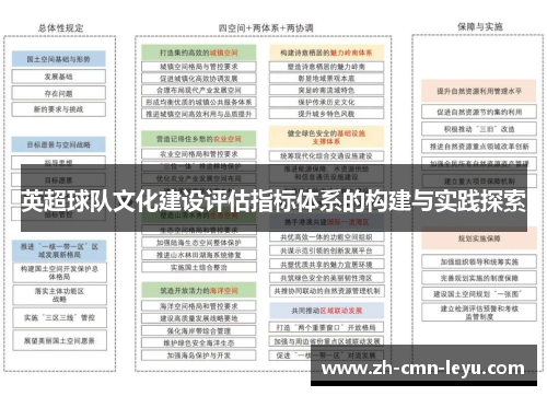 英超球队文化建设评估指标体系的构建与实践探索