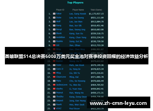 英雄联盟S14总决赛6000万美元奖金池对赛事投资回报的经济效益分析