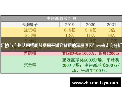 足协与广州队围绕调节费展开博弈背后的深层原因与未来走向分析
