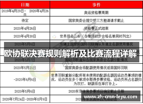 欧协联决赛规则解析及比赛流程详解 