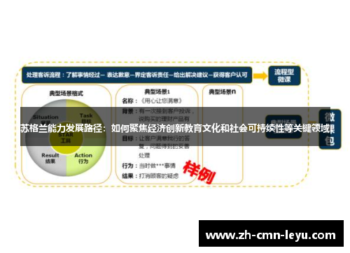 苏格兰能力发展路径：如何聚焦经济创新教育文化和社会可持续性等关键领域