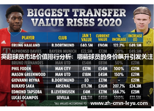 英超球员市场价值排行分析：哪些球员的身价飙升引发关注