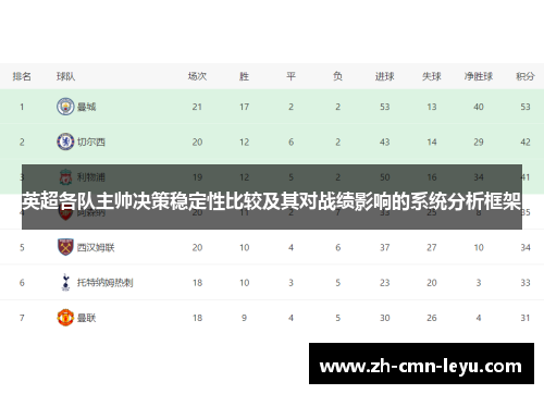 英超各队主帅决策稳定性比较及其对战绩影响的系统分析框架
