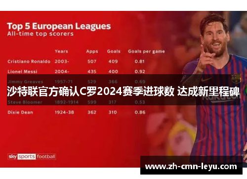沙特联官方确认C罗2024赛季进球数 达成新里程碑