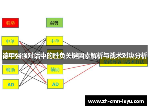 德甲强强对话中的胜负关键因素解析与战术对决分析